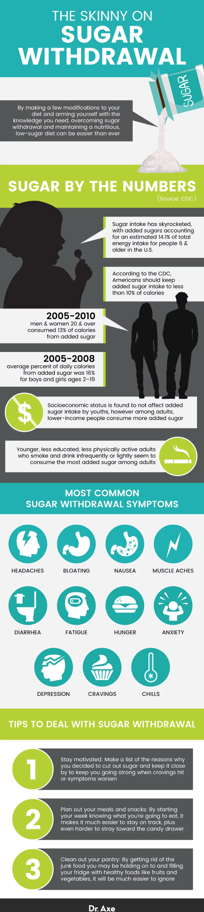 Sugar withdrawal - Dr. Axe