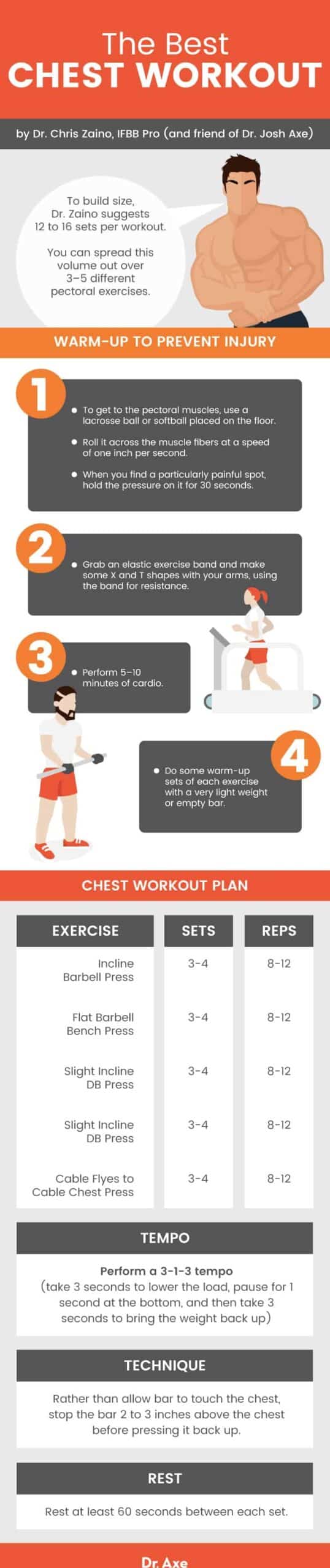 Chest exercises - Dr. Axe