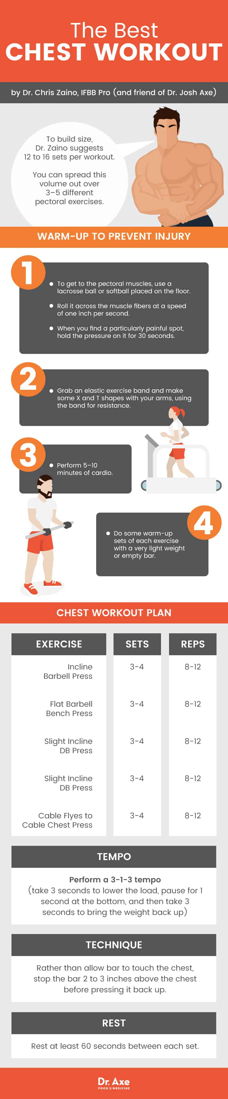 Chest workout and chest exercises - Dr. Axe