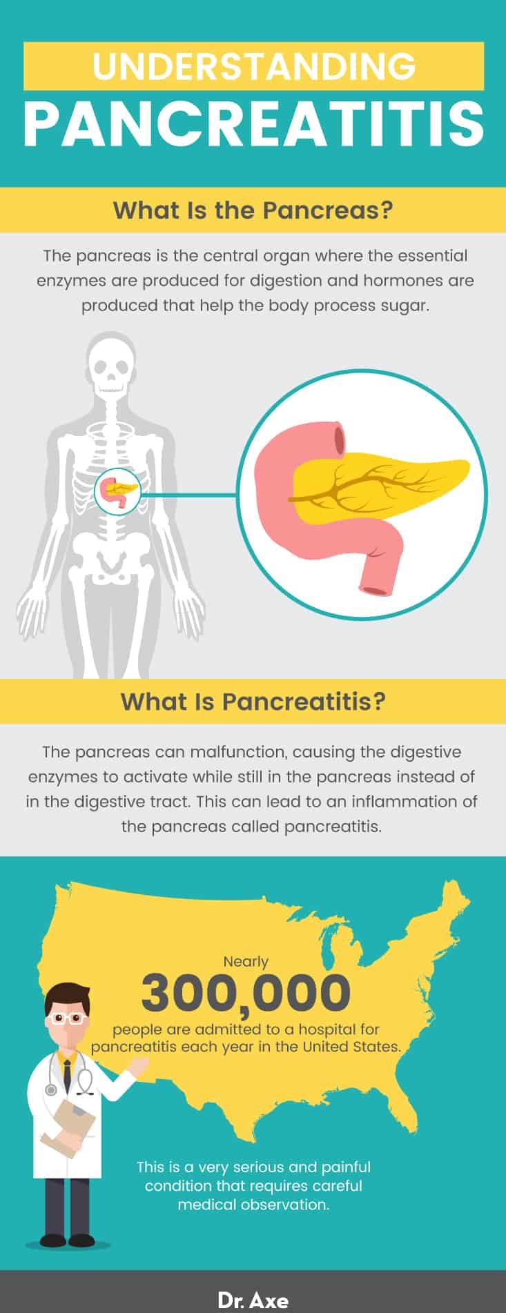 Pancreatitis diet: understanding pancreatitis - Dr. Axe