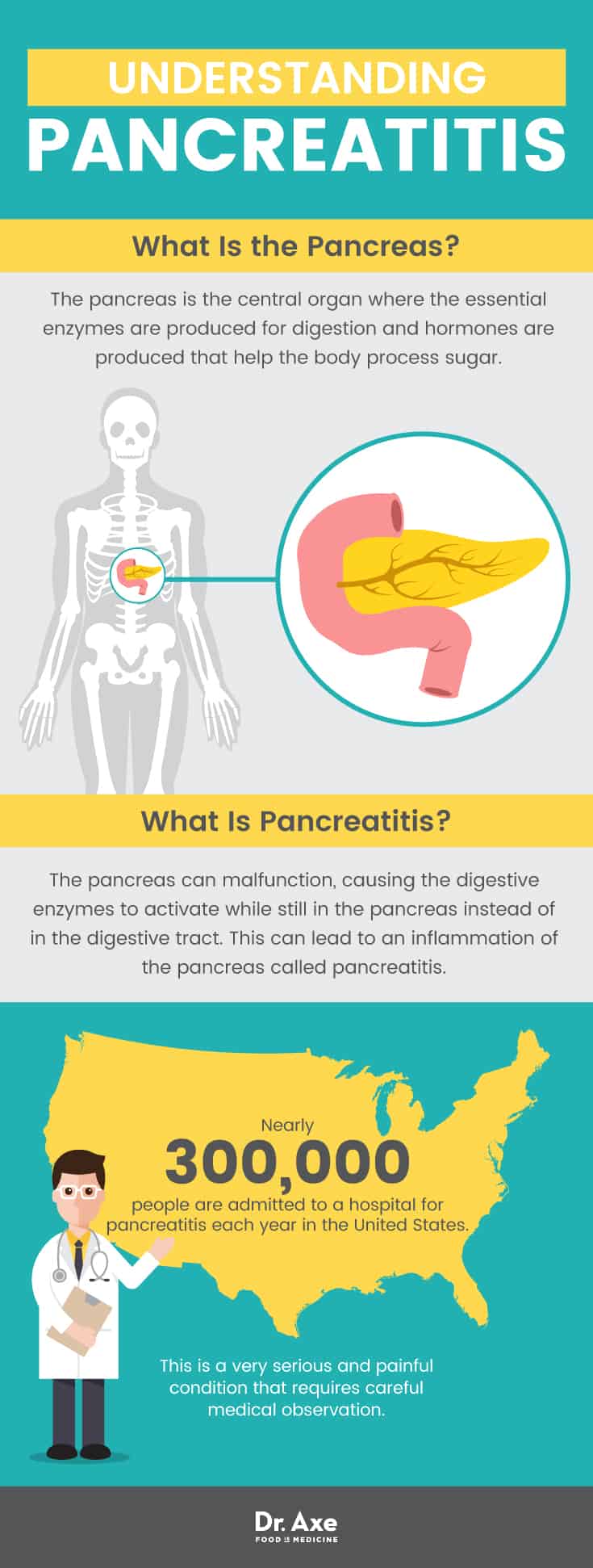 Pancreatitis diet: understanding pancreatitis - Dr. Axe