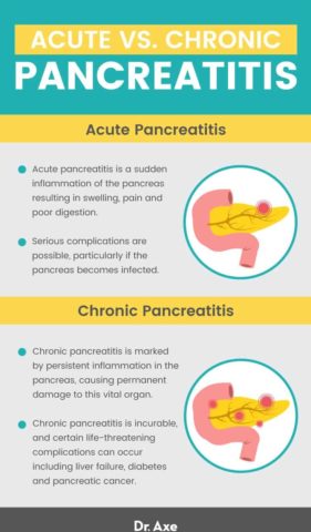 Pancreatitis Diet: Foods to Eat/Avoid Plus Lifestyle Tips - Dr. Axe