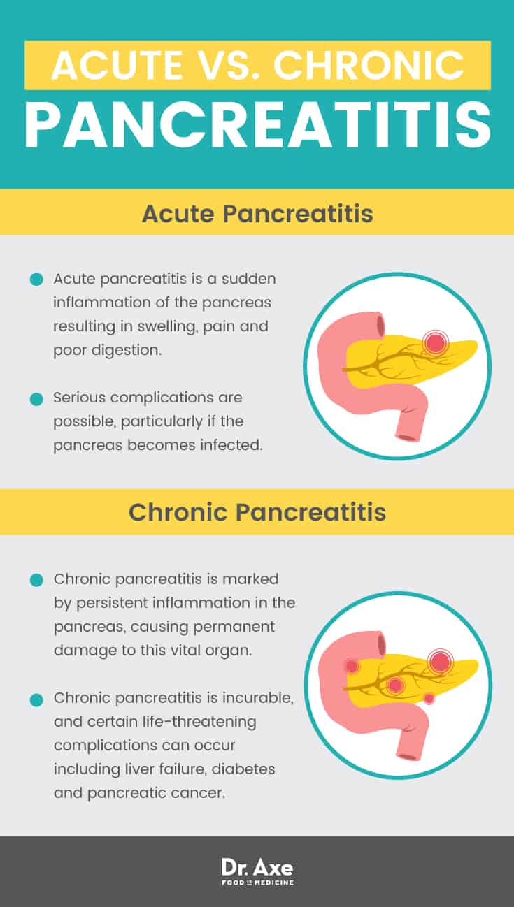 Pancreatitis diet: acute vs. chronic pancreatitis - Dr. Axe