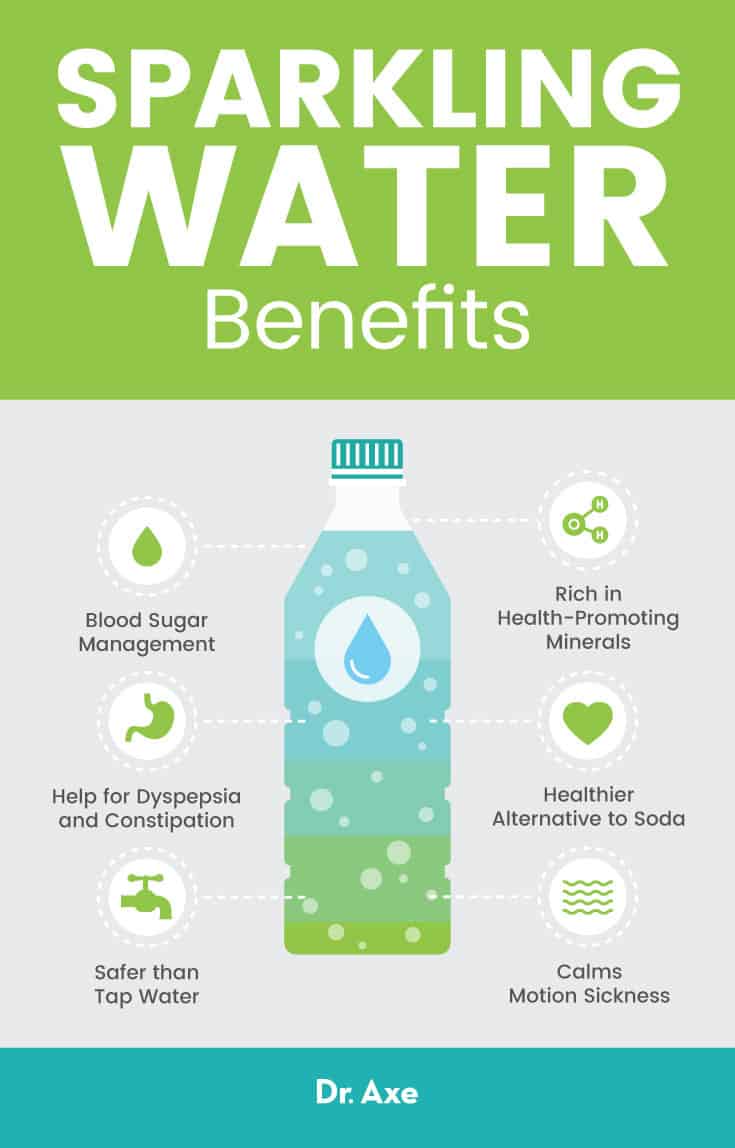 Sparkling Water Is Sparkling Water Good For You Dr Axe