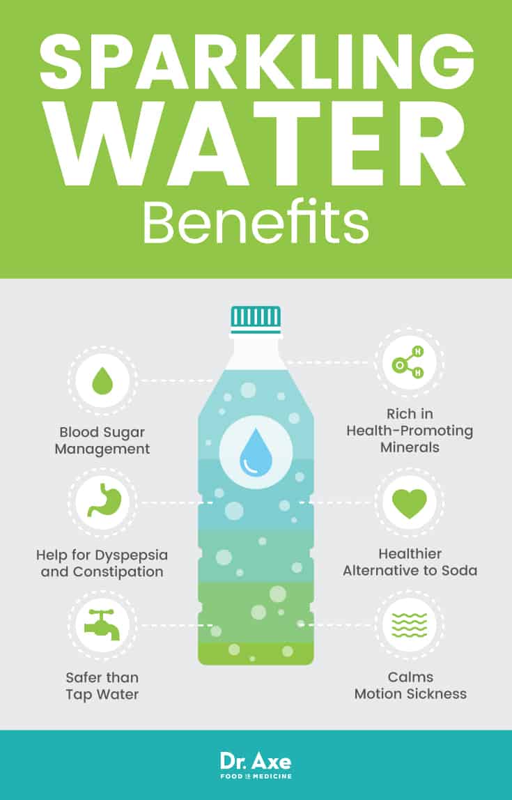 Sparkling water benefits - Dr. Axe
