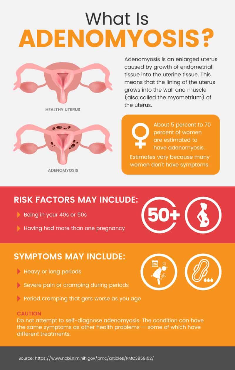 Adenomyosis: Enlarged Uterus Causes (+ Natural Relief) - Dr. Axe