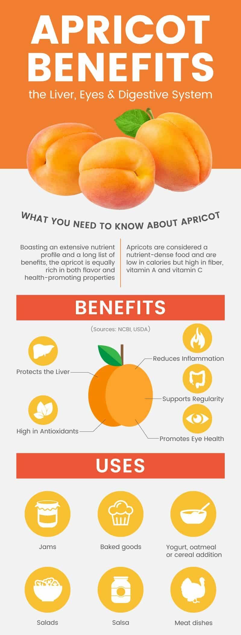 Apricot benefits - Dr. Axe