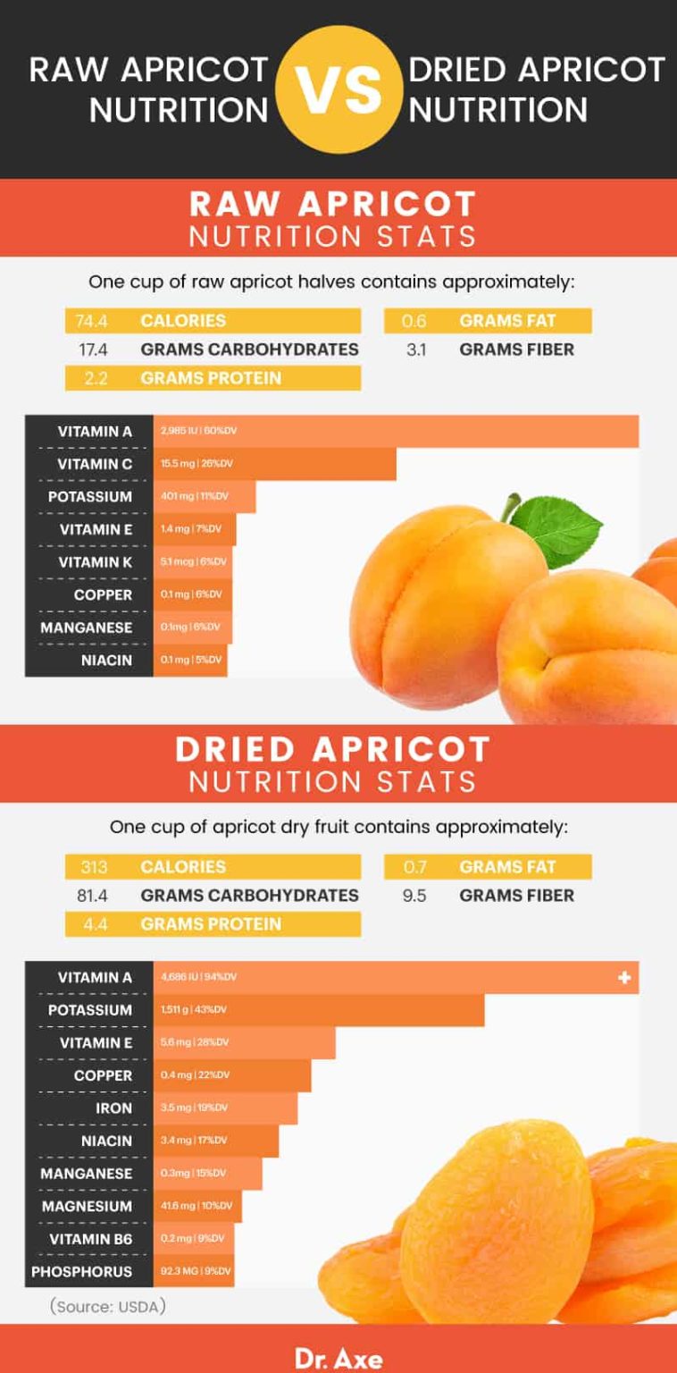 Apricot Benefits for the Liver, Eyes and Gut Dr. Axe