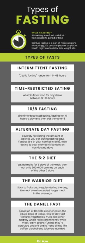 Benefits Of Fasting Plus Types How To Fast Side Effects Dr Axe Benefits Of Fasting Plus Types How To Fast Side Effects Dr Axe
