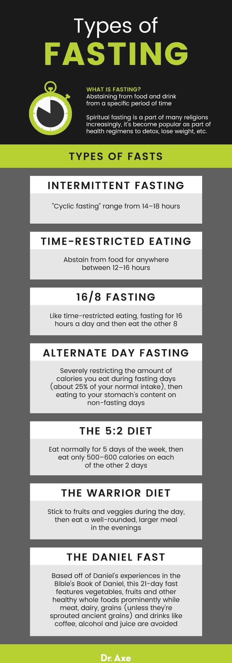 Types of fasting - Dr. Axe