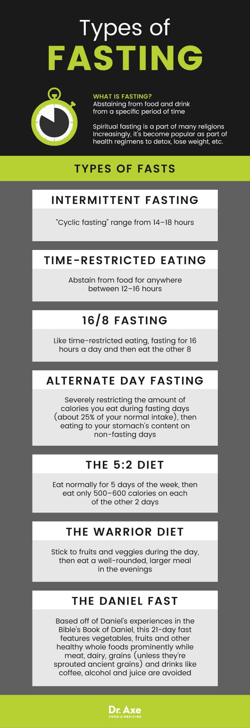 Types of fasting - Dr. Axe