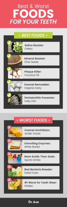 The Best And Worst Foods For Your Teeth Including The 1 Most Damaging