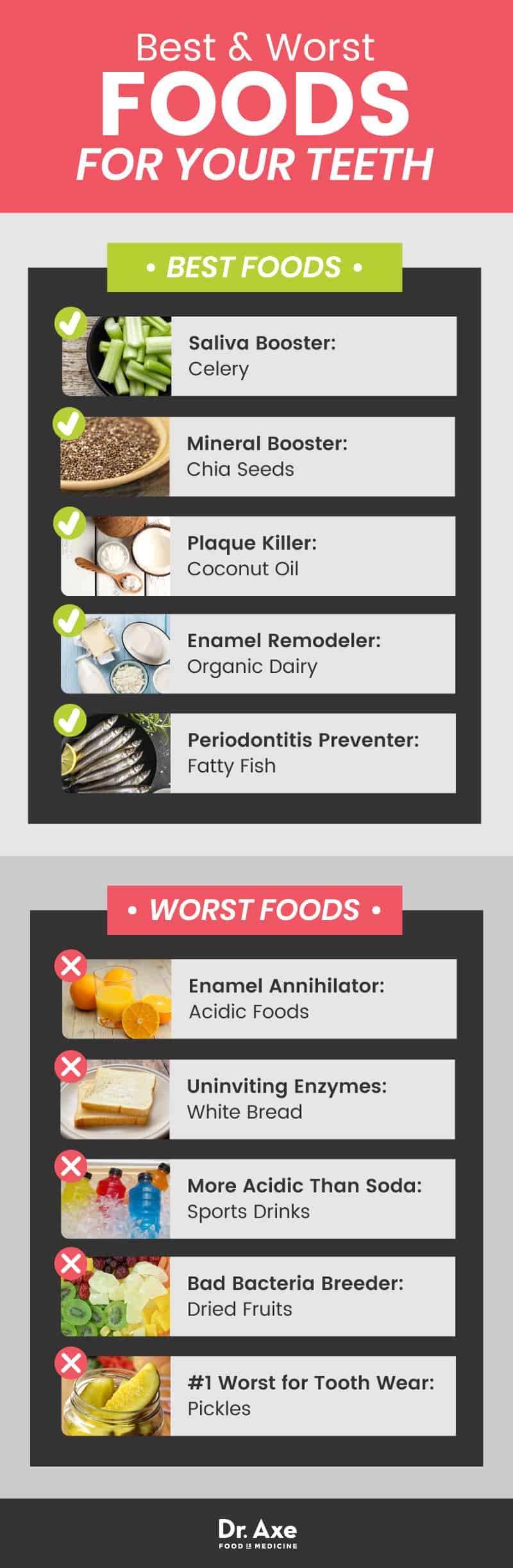 Best and worst foods for your teeth - Dr. Axe