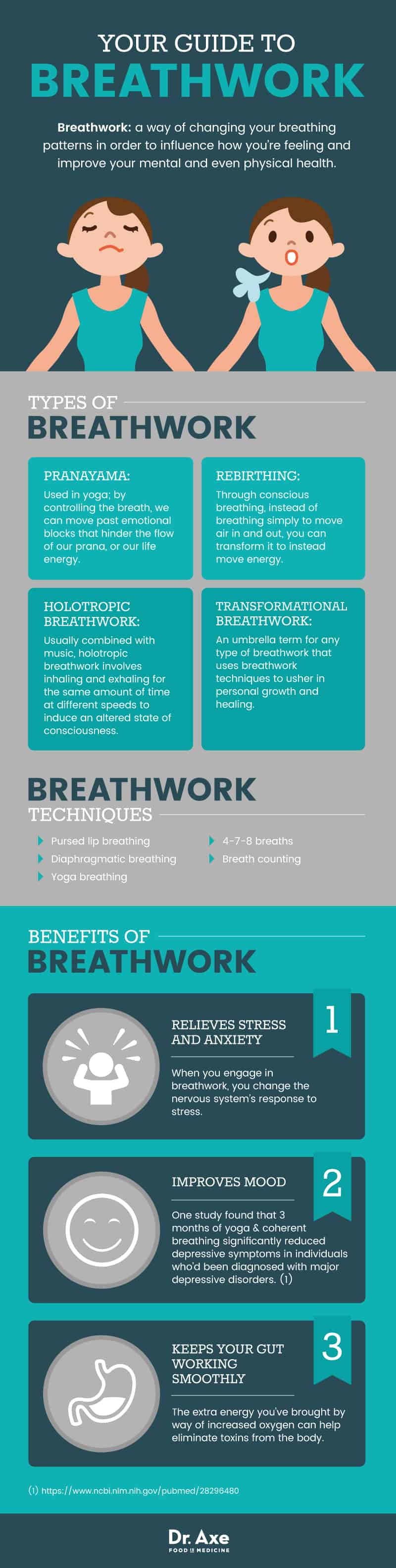 Guide to breathwork - Dr. Axe