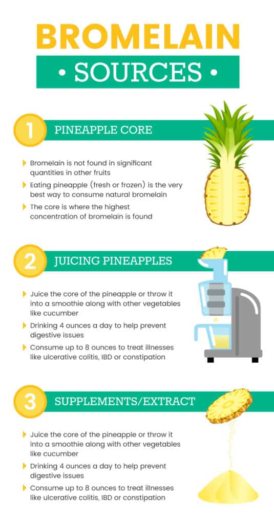 Bromelain Benefits, Foods, Supplements and Dosage Dr. Axe