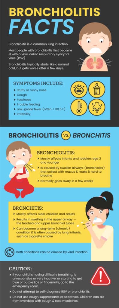 Bronchiolitis: Relieving Your Child's Symptoms Naturally - Dr. Axe