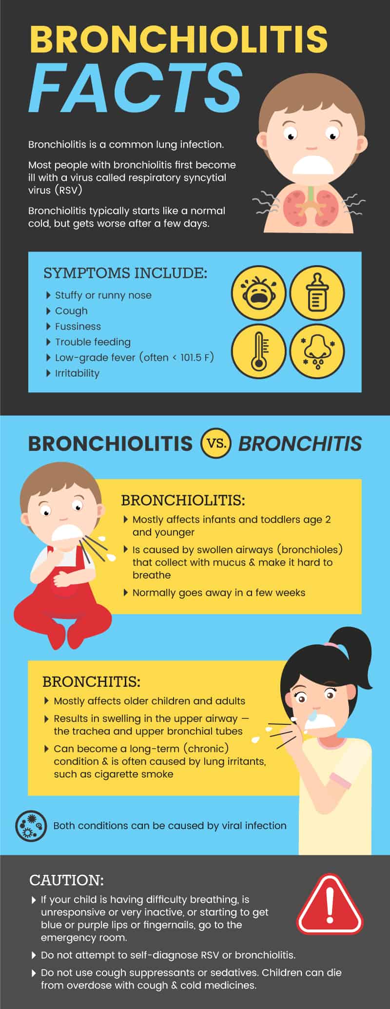Bronchiolitis facts - Dr. Axe