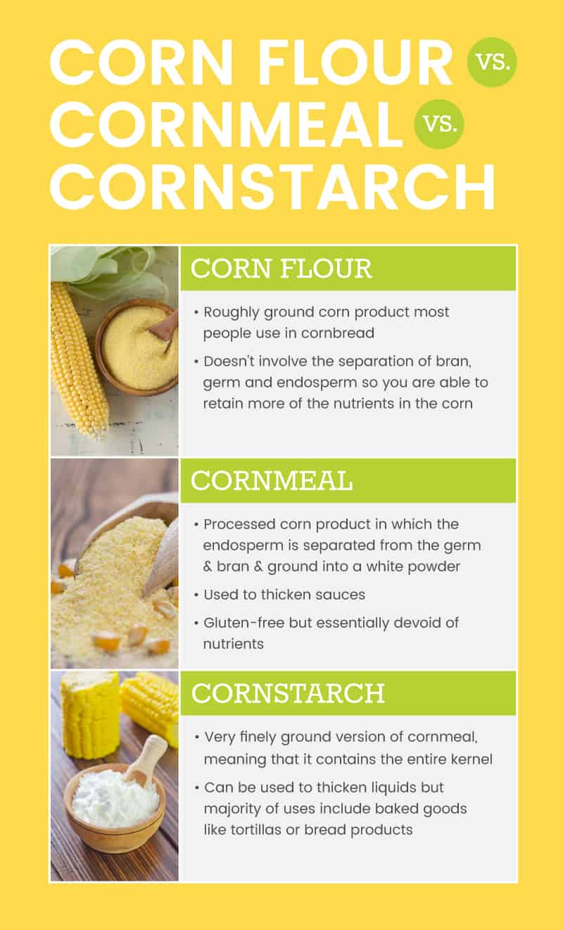 Corn flour vs. cornmeal vs. cornstarch - Dr. Axe