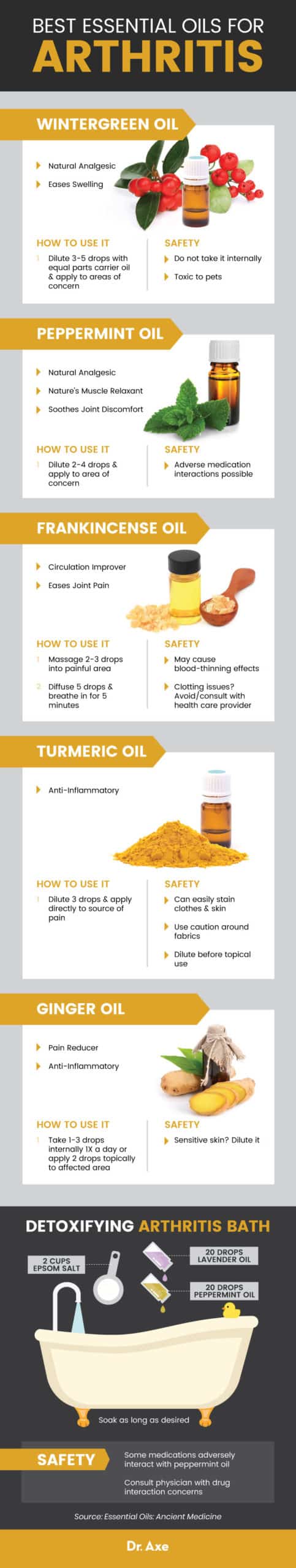 Top 5 Essential Oils for Arthritis - Dr. Axe