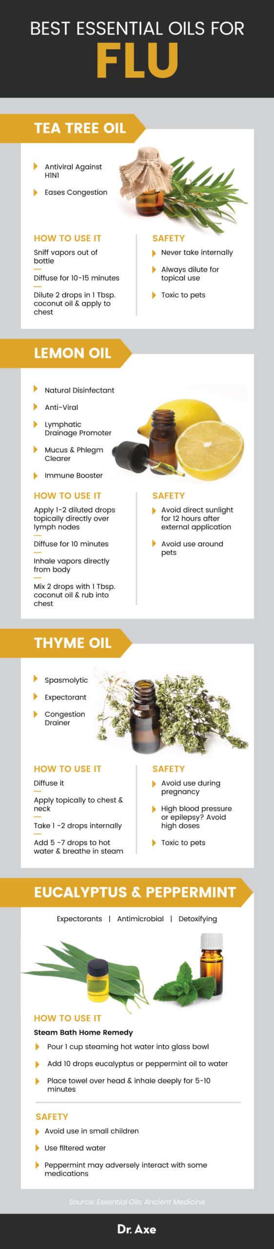 Essential oils for colds and flu - Dr. Axe