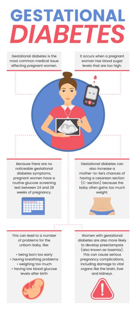 Gestational Diabetes 5 Tips To Help Manage Symptoms Dr Axe