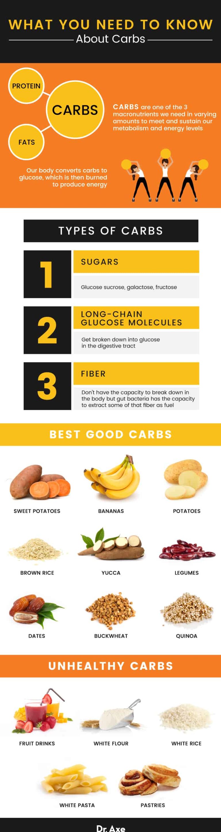 Good Carbs Vs Bad Carbs What You Need To Know Dr Axe