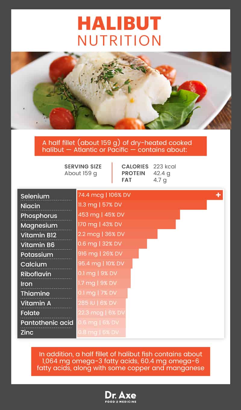 Halibut nutrition - Dr. Axe