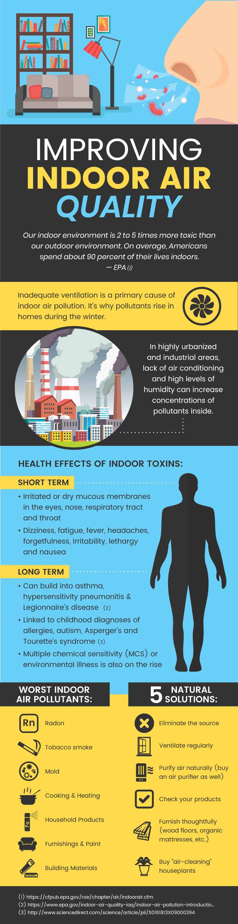 Guide to indoor air quality - Dr. Axe