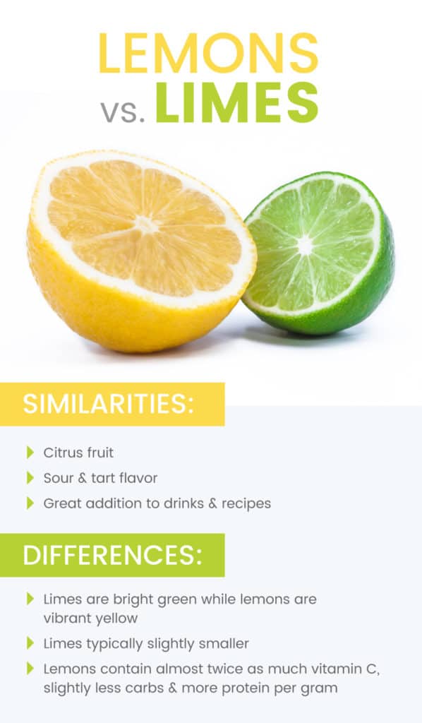 lemon-nutrition-benefits-recipes-and-side-effects-dr-axe