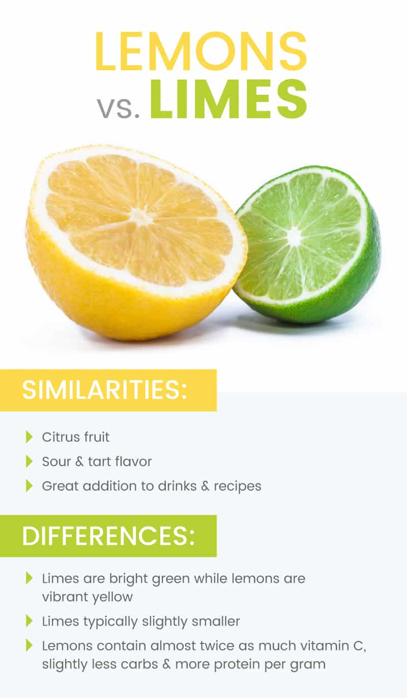 Lemons vs. limes - Dr. Axe
