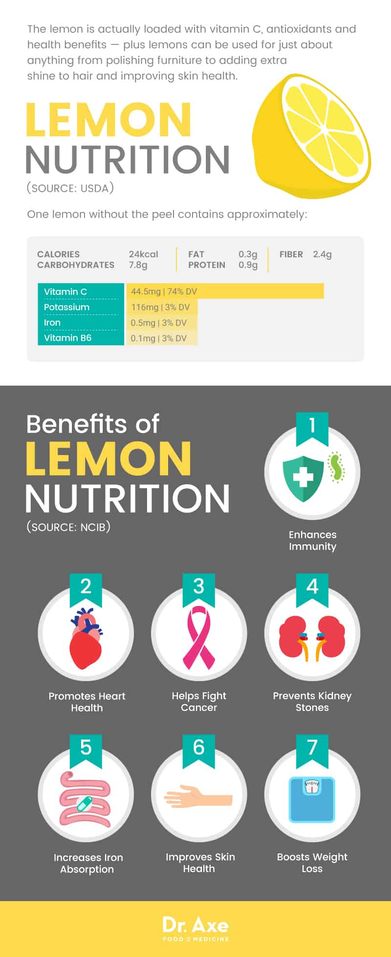 Lemon nutrition - Dr. Axe