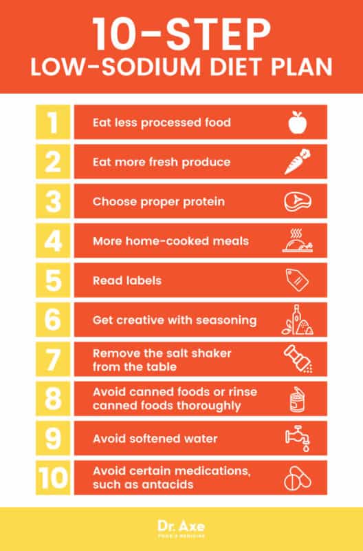 Low Sodium Diet High Sodium Foods Vs Low Sodium Foods Dr Axe