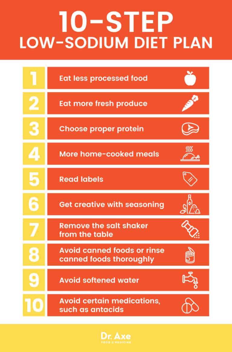 Low Sodium Diet High Sodium Foods Vs Low Sodium Foods Dr Axe