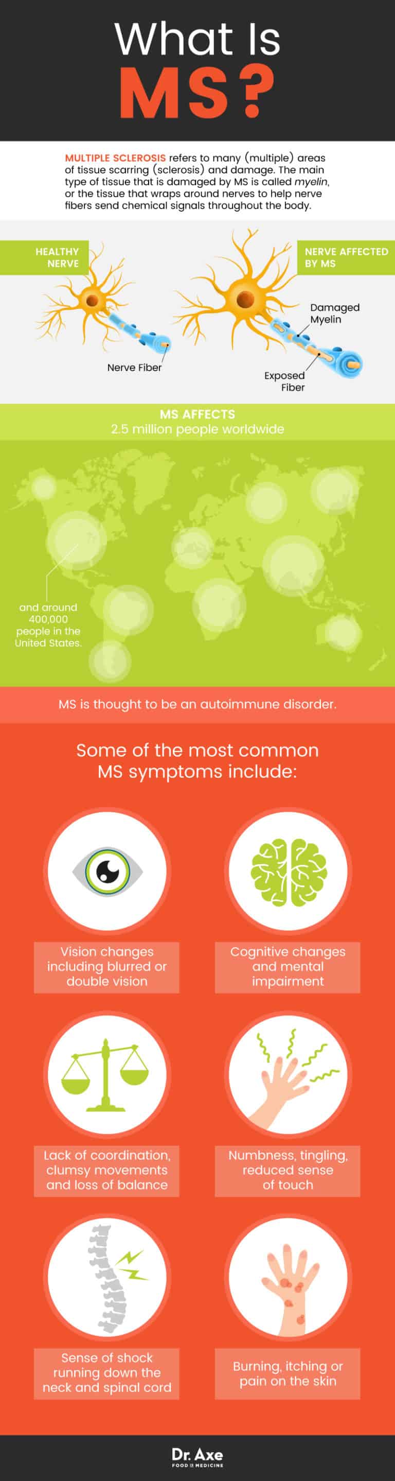 Multiple Sclerosis Natural Treatments To Help Symptoms Dr Axe Multiple Sclerosis Natural Treatments To Help Symptoms Dr Axe