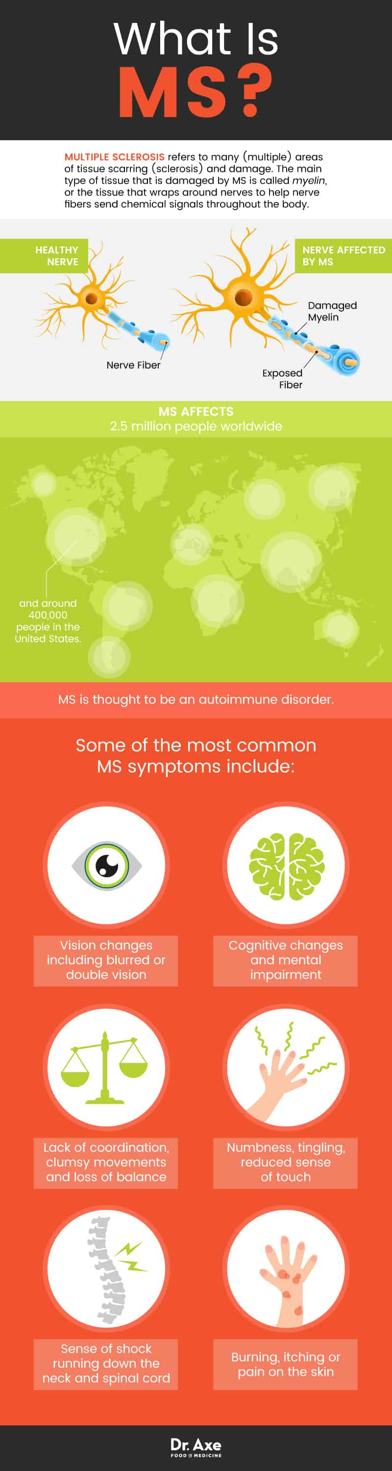 Multiple sclerosis: What is MS?