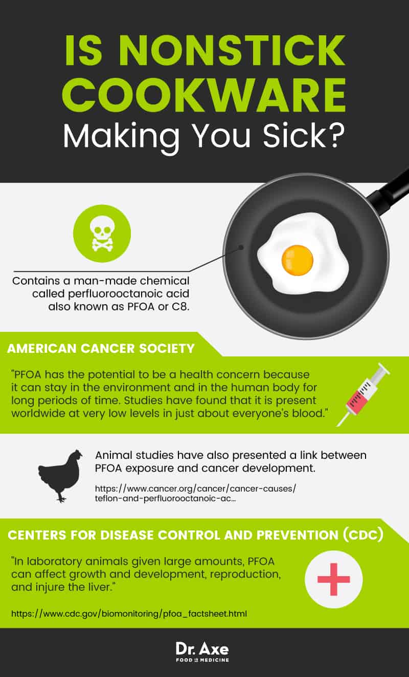 How nontoxic cookware makes you sick - Dr. Axe