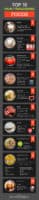 Top 10 Pain-Triggering Foods and How to Identify Them - Dr. Axe