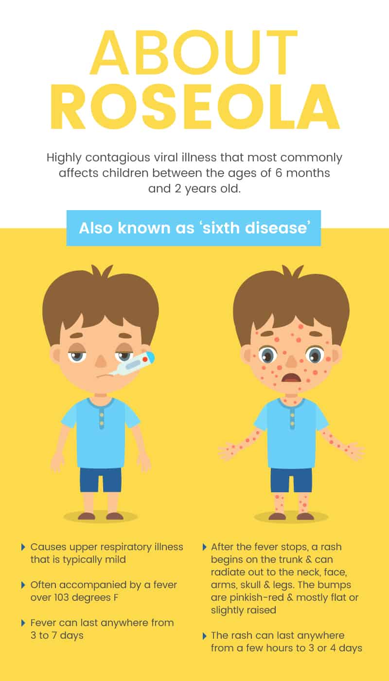 Roseola (Sixth Disease) Symptoms & Causes