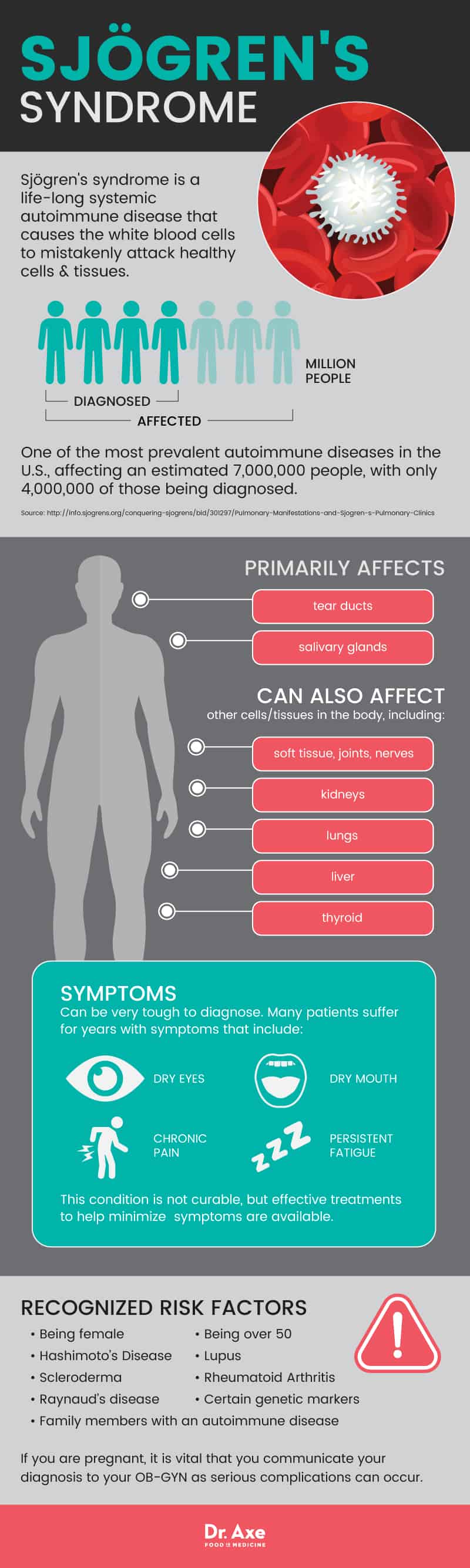 Sjogren's Syndrome - Dr. Axe