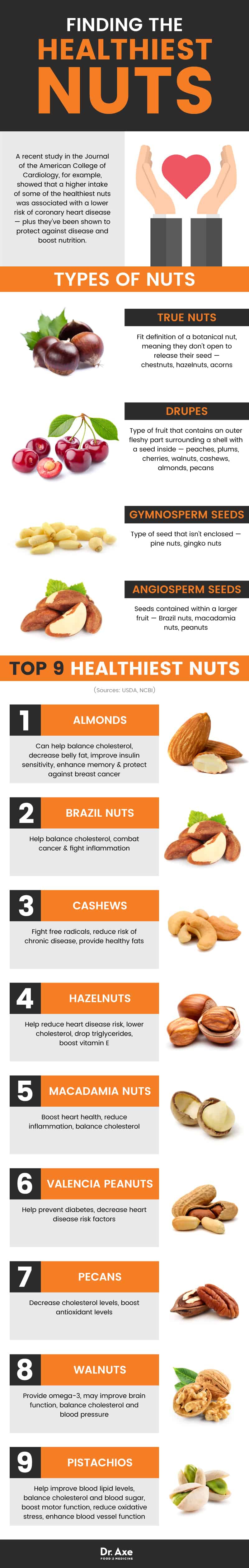 Healthiest nuts - Dr. Axe