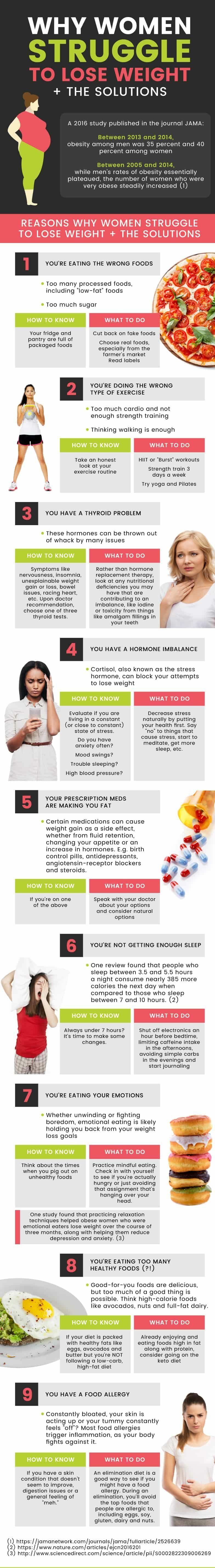 Reasons why women struggle to lose weight - Dr. Axe