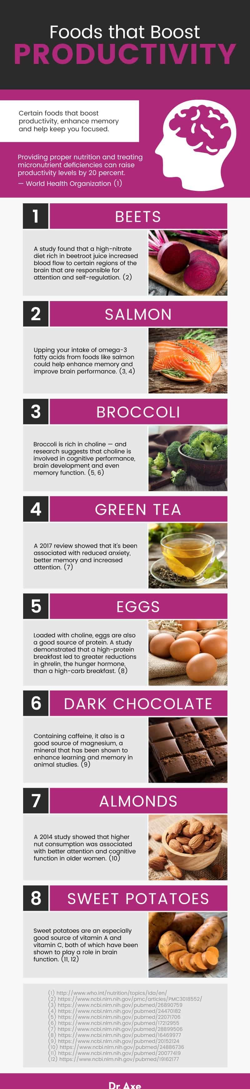 Foods that boost productivity