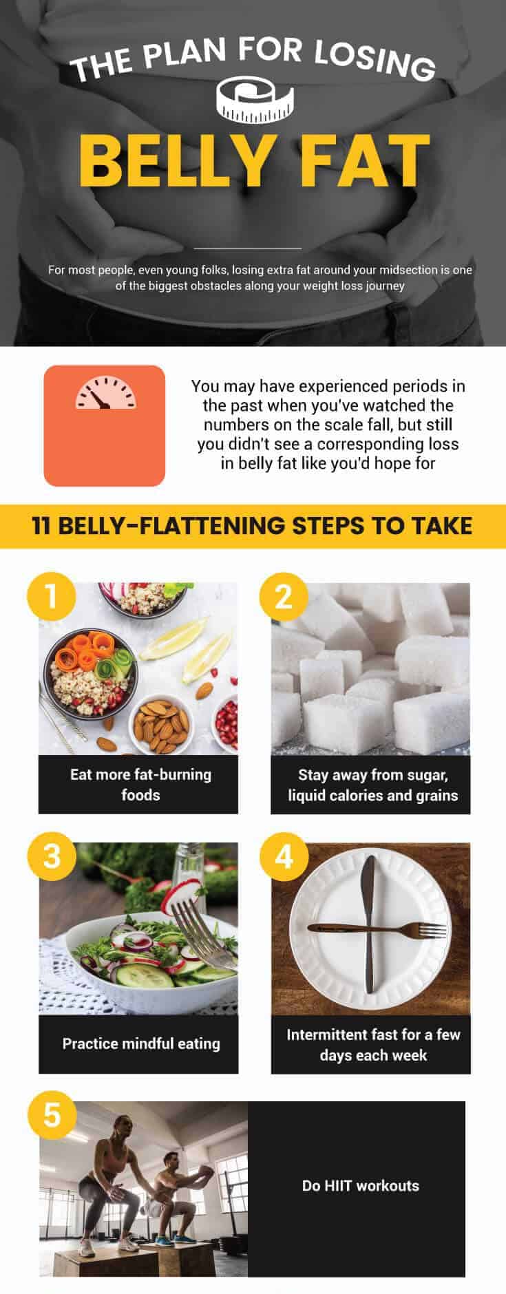 How to lose belly fat - Dr. Axe
