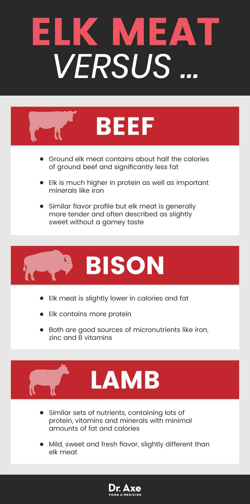 Elk meat vs. beef - Dr. Axe