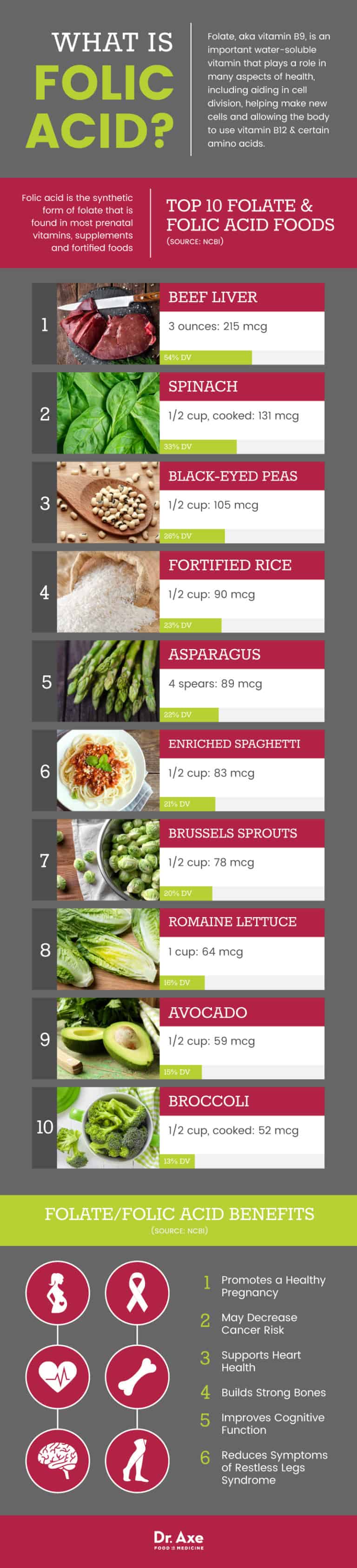 Top 10 Folic Acid Foods To Boost Folate Levels Dr Axe