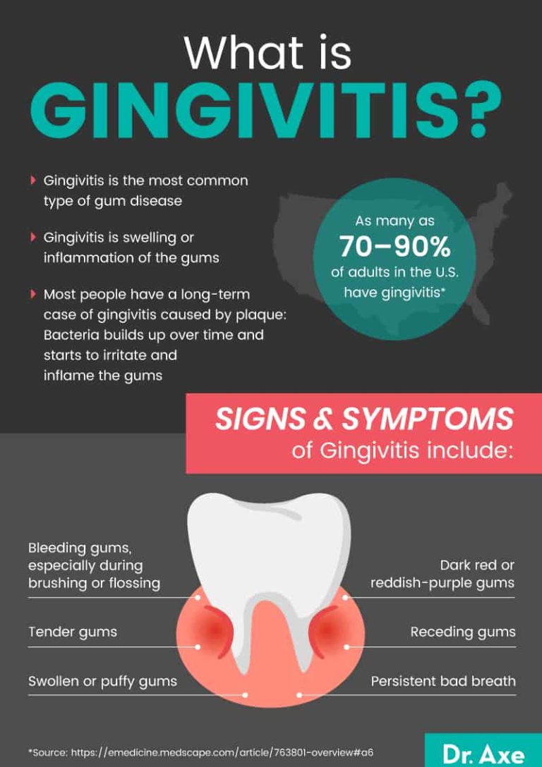 Gingivitis Symptoms and How to Get Rid of Gum Disease Dr. Axe