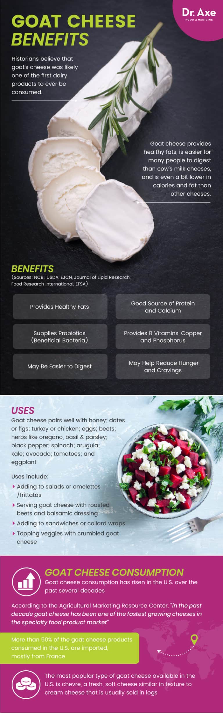 Goat Cheese Benefits, Nutrition & Recipes Dr. Axe