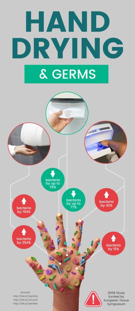Hand washing - Dr. Axe