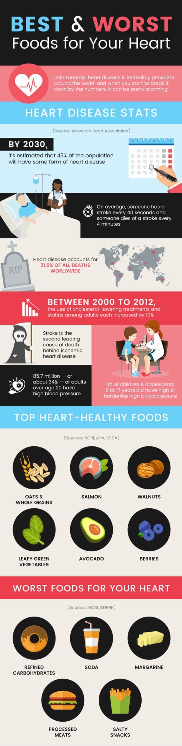 Heart healthy foods - Dr. Axe