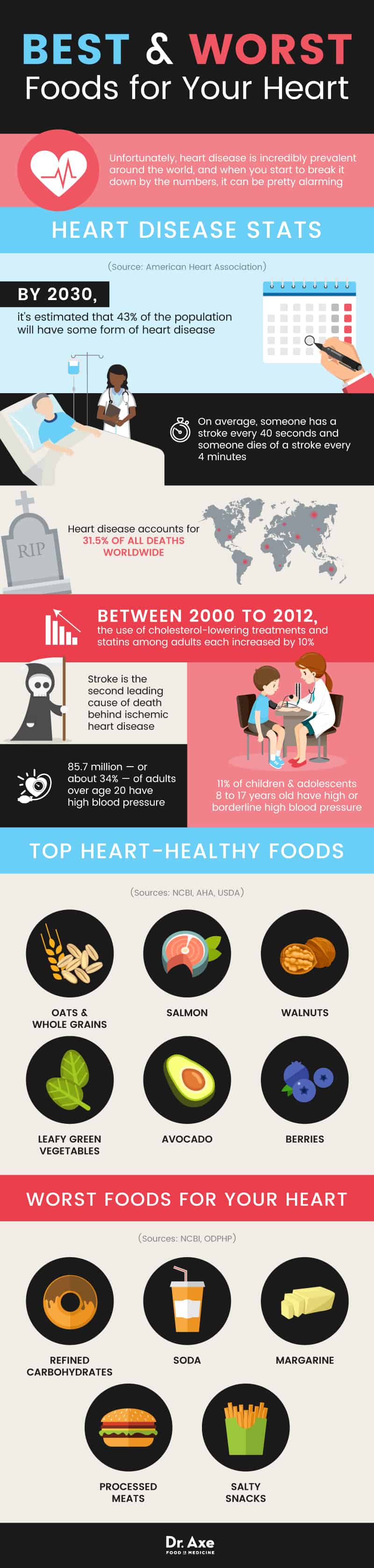 Heart-healthy foods - Dr. Axe